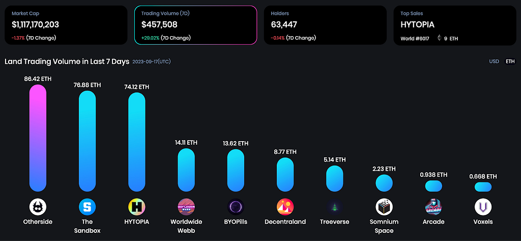 Metaverse Weekly Wrap-Up: Sep 11 -17