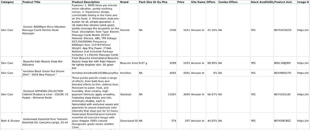 amazon product dataset