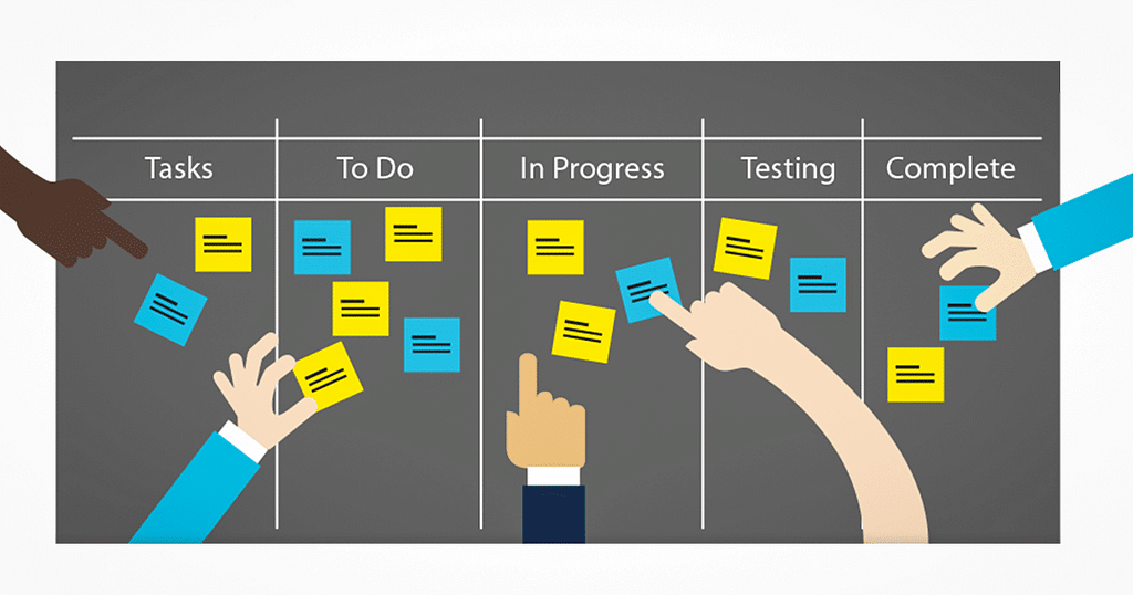 Painel de Backlog https://technoeasy.com.br/quais-projetos-usar-metodologias-ageis/