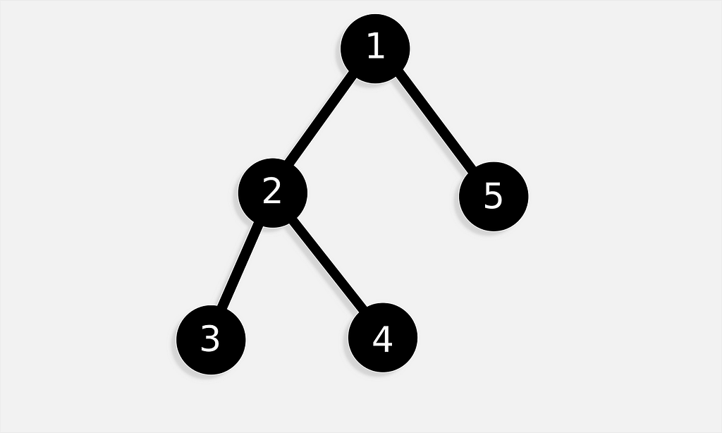 A vector used for explaining binary trees