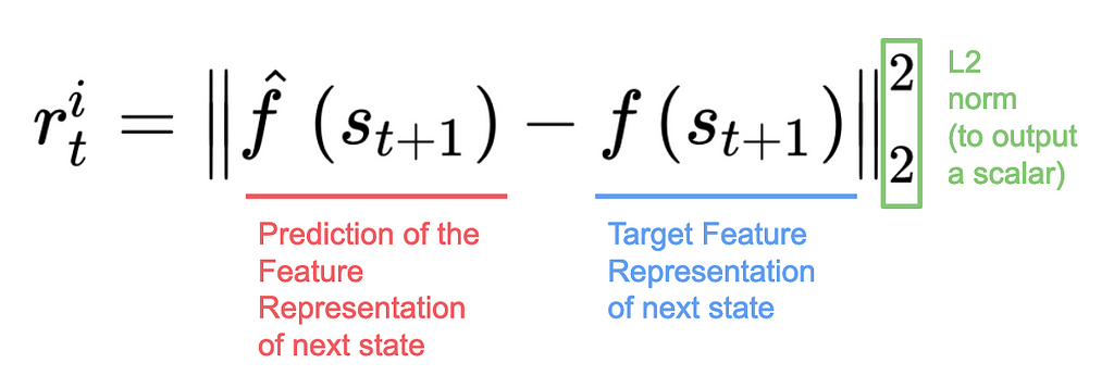 target feature representation and prediction of the feature representation