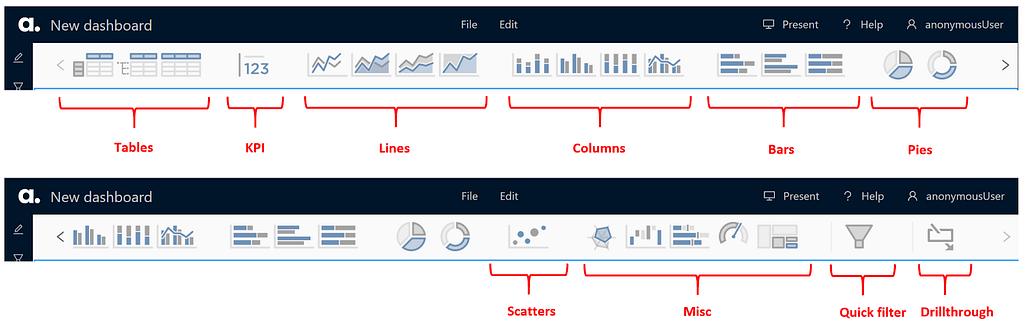 Type of visualizations available in atoti widget ribbon