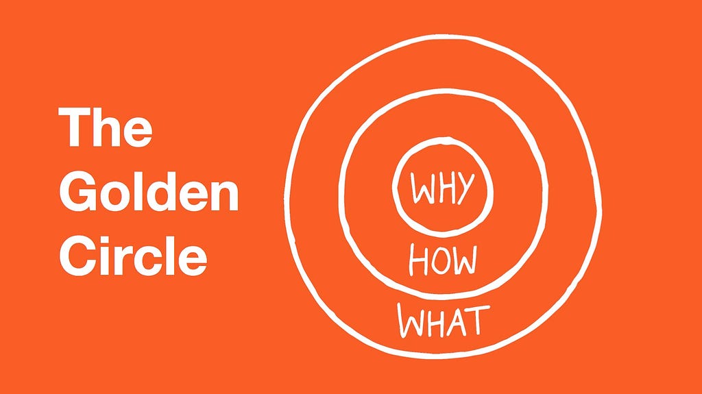 The Golden Circle Presentation | Simon Sinek