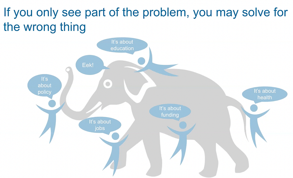 Image showing an elephant with people touching different parts of the elephant and as a result describing the problem differently.