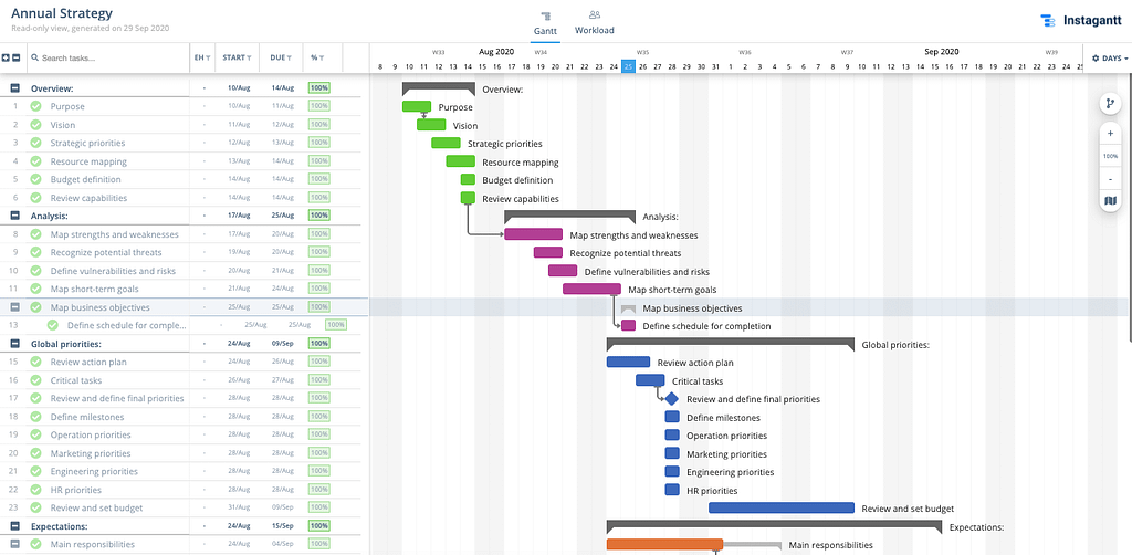 Google Project Management Software: Unleash Productivity!