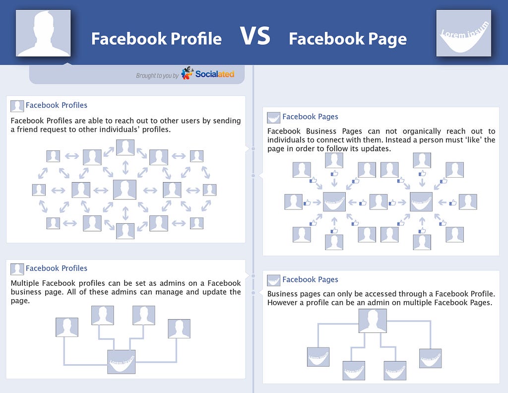facebook-page-for-business-versus-facebook-profile-2