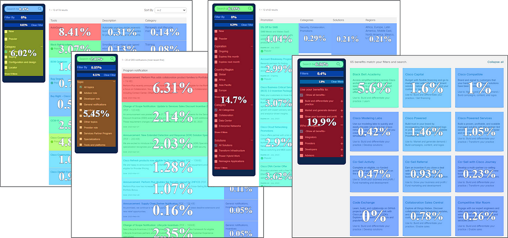 Four screenshots of webpages with filters menu with click data overlaid