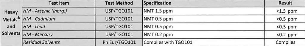 Complying with heavy metals specifications - We Know Health supplements