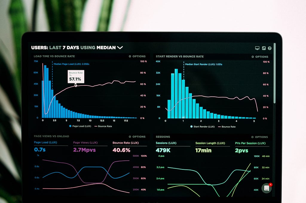 Dashboard de dados em modo noturno.