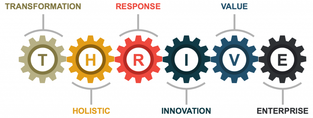 Digital Transformation framework