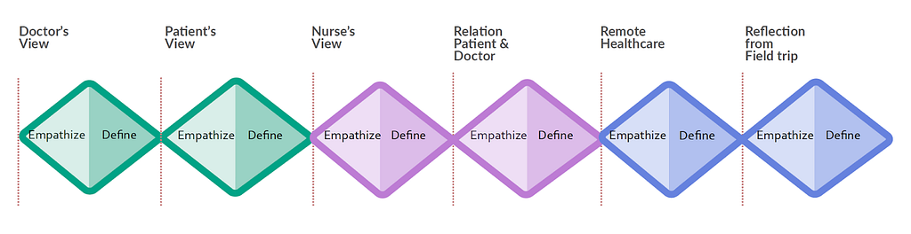 Figure 1. The process of making a vision