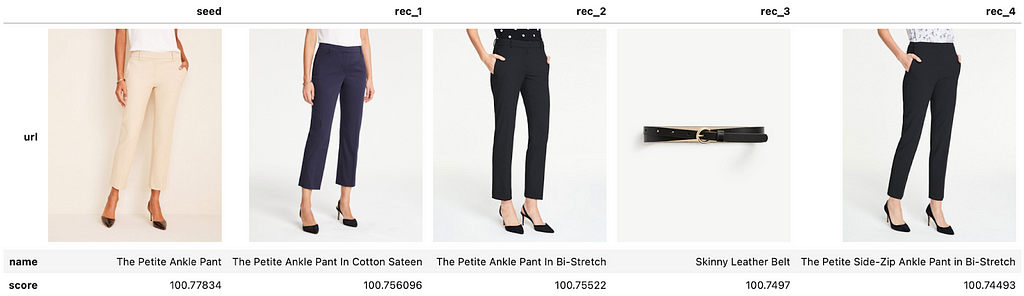 Recommendations for pants. The seed image are casual pants, and the recommendations include more casual pants, with one recommendation being a belt.