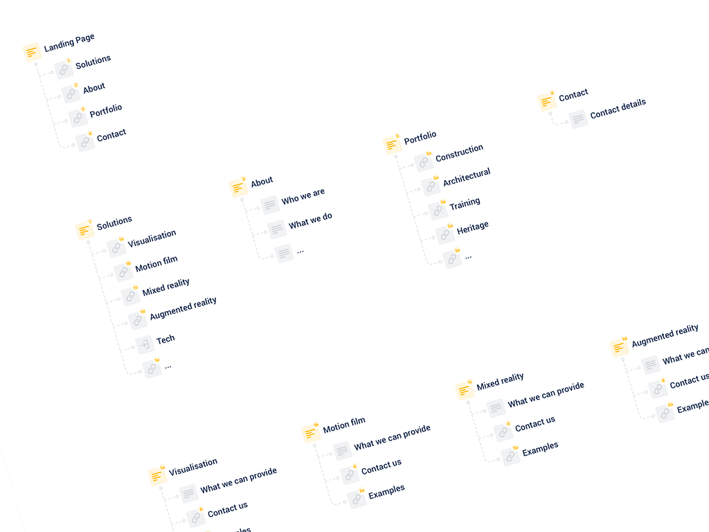 Sitemap mostrando as relações hierarquicas de várias páginas de um site.