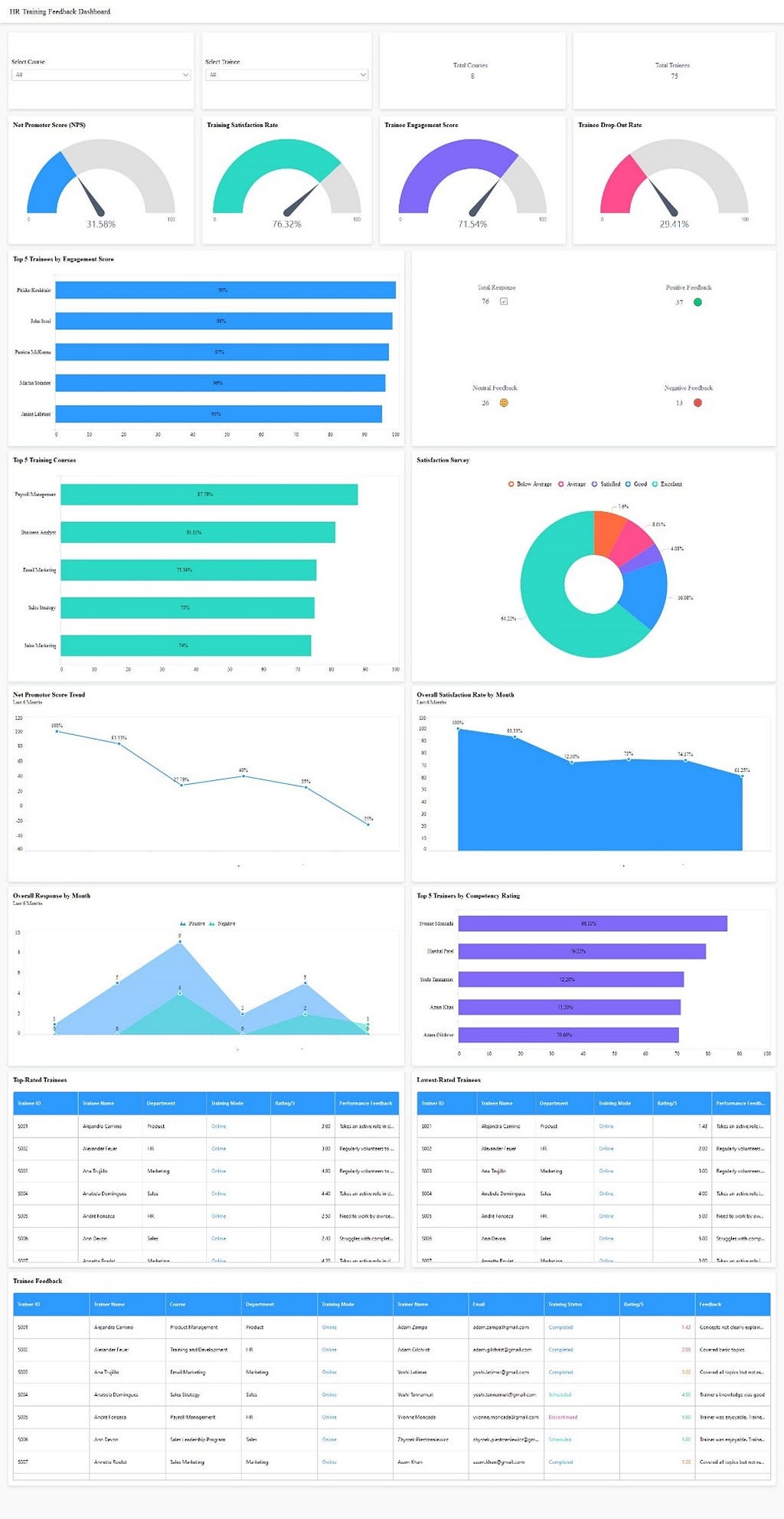 HR Training Feedback Dashboard — Talent Analytics Dashboard