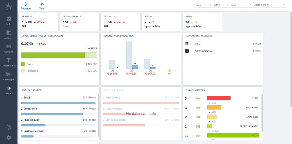 analyze your sales data live in a dashboard