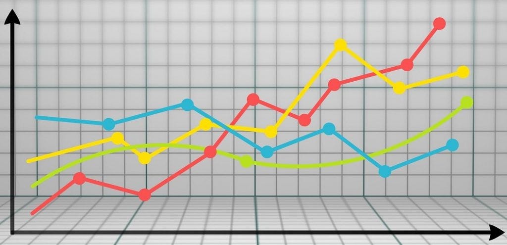 Where to price — higher or lower?