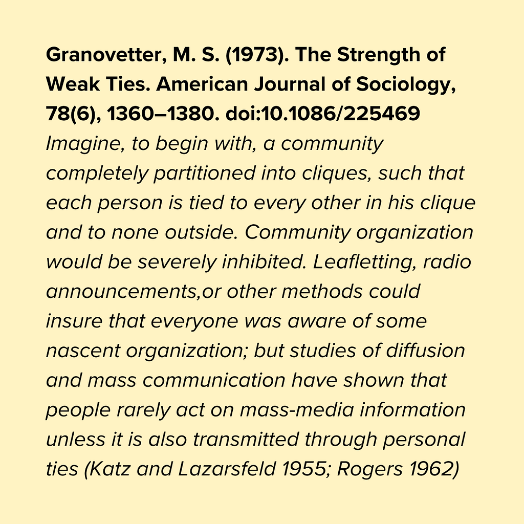 Granovetter, M. S. (1973). The Strength of Weak Ties. American Journal of Sociology, 78(6), 1360–1380. doi:10.1086/225469 Imagine, to begin with, a community completely partitioned into cliques, such that each person is tied to every other in his clique and to none outside. Community organization would be severely inhibited. Leafletting, radio announcements,or other methods could insure that everyone was aware of some nascent organization; but studies of diffusion and mass communication have sho