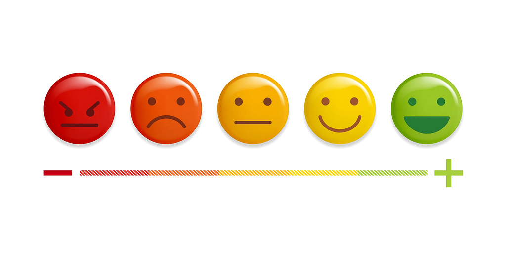 Five simple circle faces ranging from very unhappy to very happy.