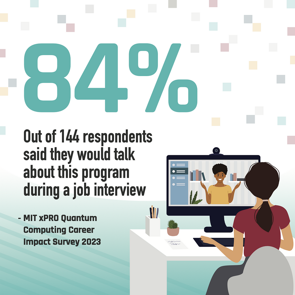 Graphic will illustration of a person sitting at a desk, facing  a computer monitor displaying a video call with another person. Text says “84% out of 144 respondents said they would talk about this program during a job interview. MIT xPRO Quantum Computer Career Impact Survey 2023.”