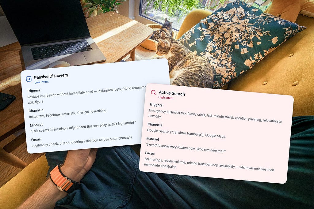 Part 2: Multi Channel Validation for a High-Trust Service Business