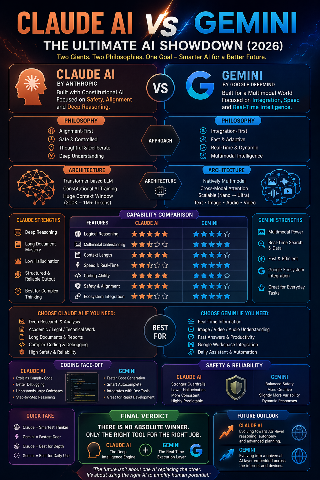 Claude AI vs Gemini: The Ultimate AI Showdown (2026 Deep Technical Analysis)