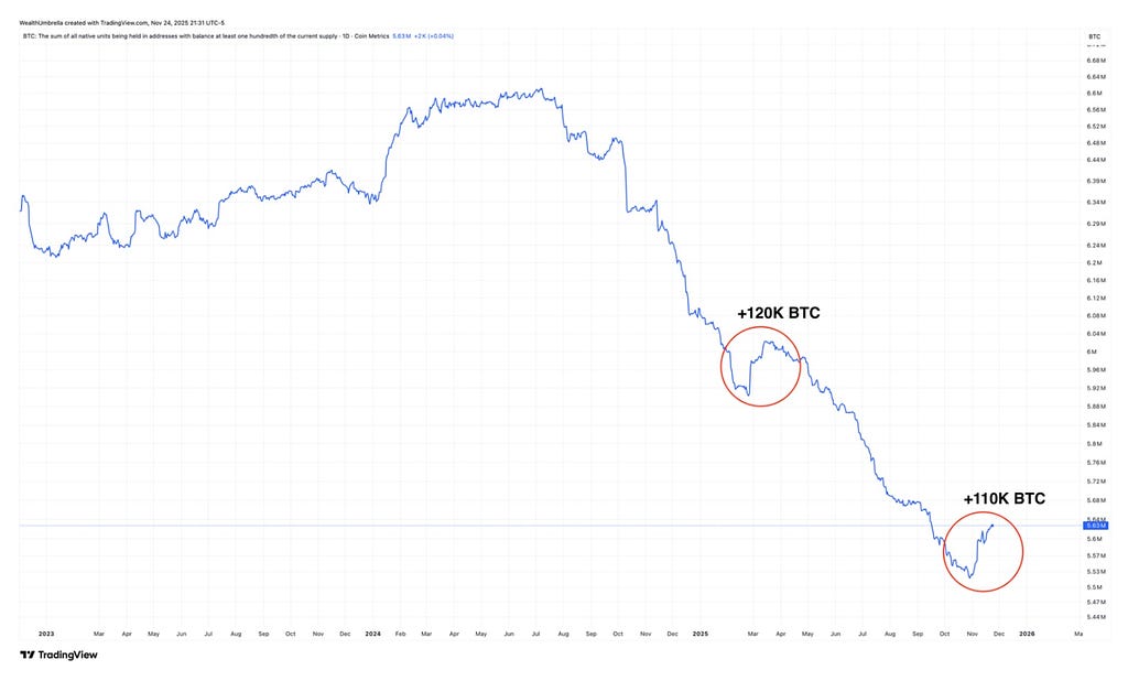 BTC Downward Chart