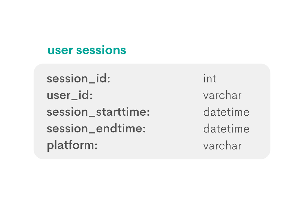 Dataset for Facebook SQL Interview Questions