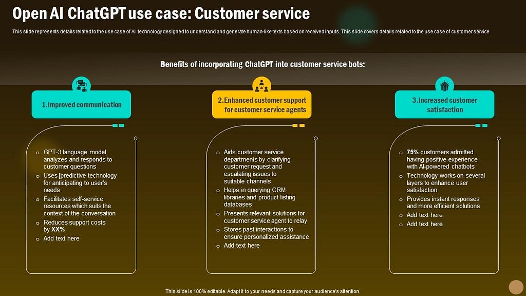 How ChatGPT is Revolutionizing Customer Service: Benefits & Use Cases