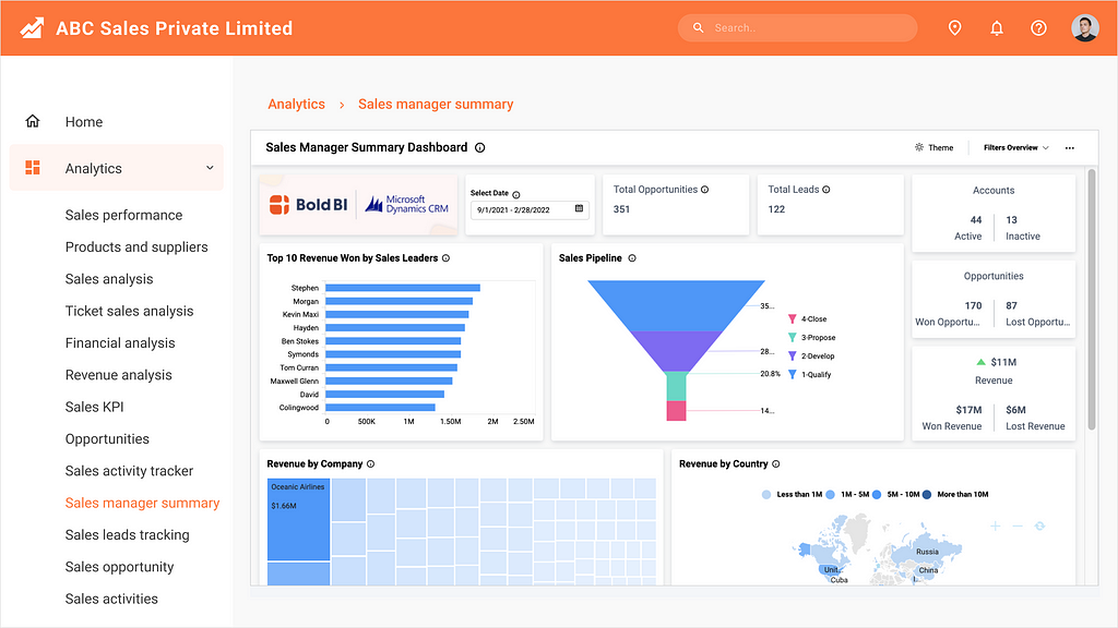 Sales Manager Summary Dashboard