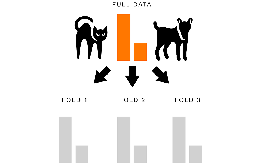 Stratified K Fold What It Is How To Use It LaptrinhX stratified-k-fold-what-it-is-how-to-use-it-laptrinhx
