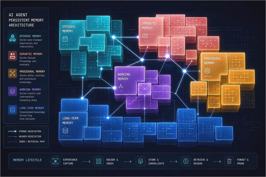 Hermes Agent Memory System: How Persistent AI Memory Actually Works
