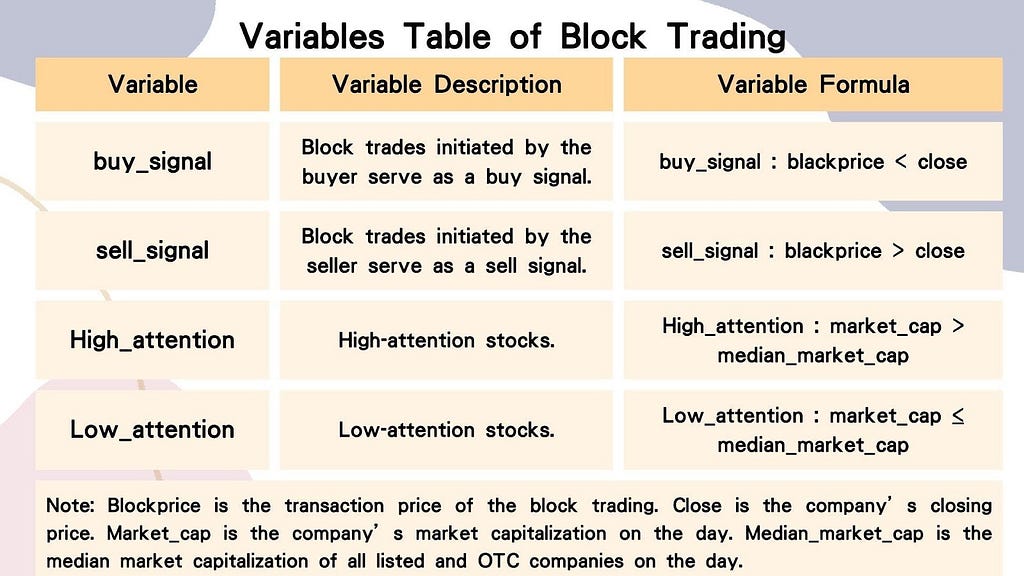 Variables Table of Block Trades