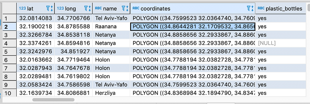 Geospatial Analysis with Presto