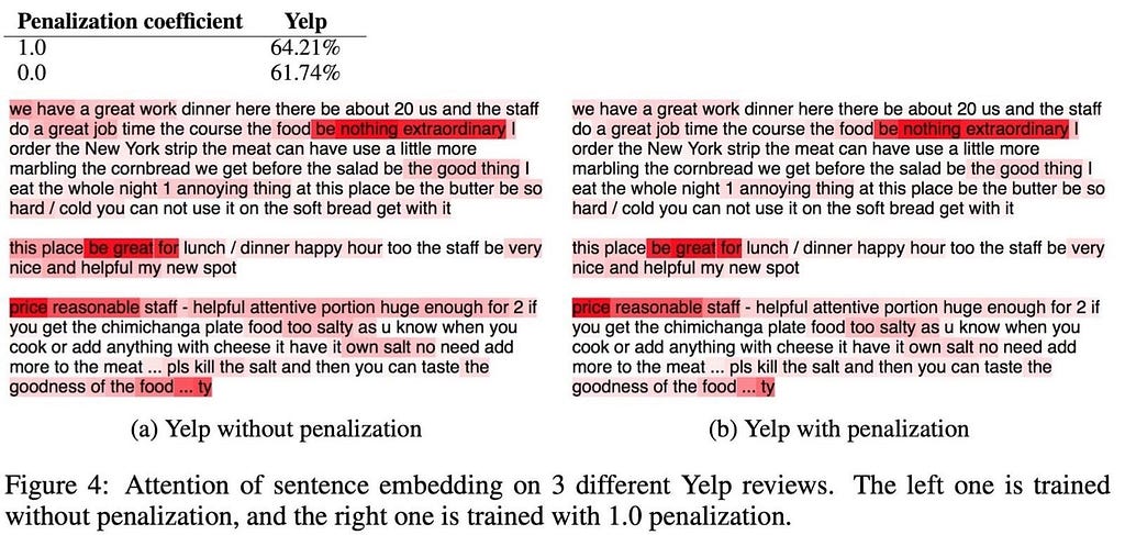 two textual heatmaps of alternative models, showing that the superior model attended to more relevant parts of the text