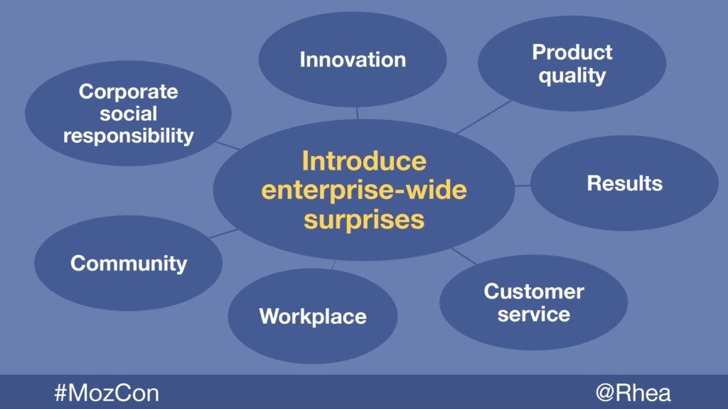 Introduce enterprise-wide surprises