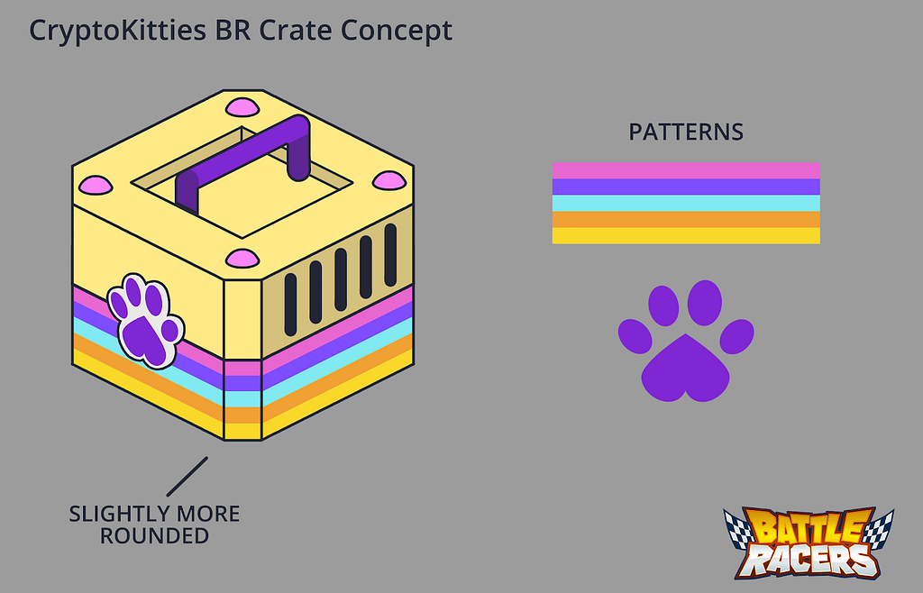 Concept art for CryptoKitties crate