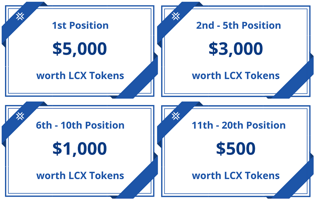 LCX Bounty Campaign Rewards
