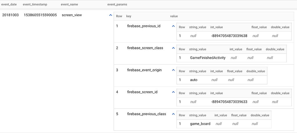 How looks GA4 table in BigQuery in more detail