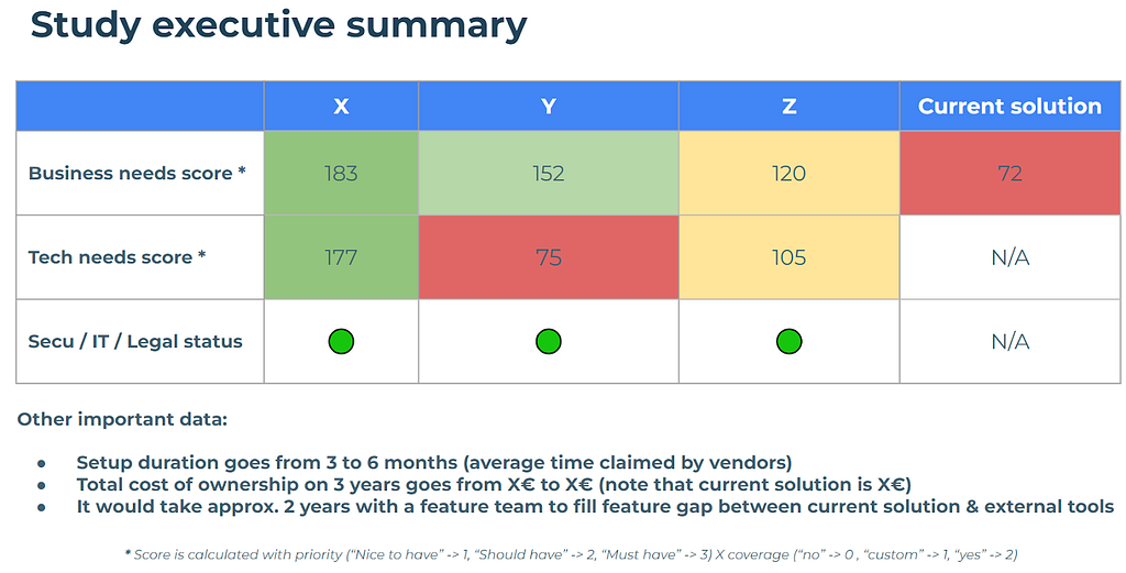 Executive summary of RFP and demo assessment