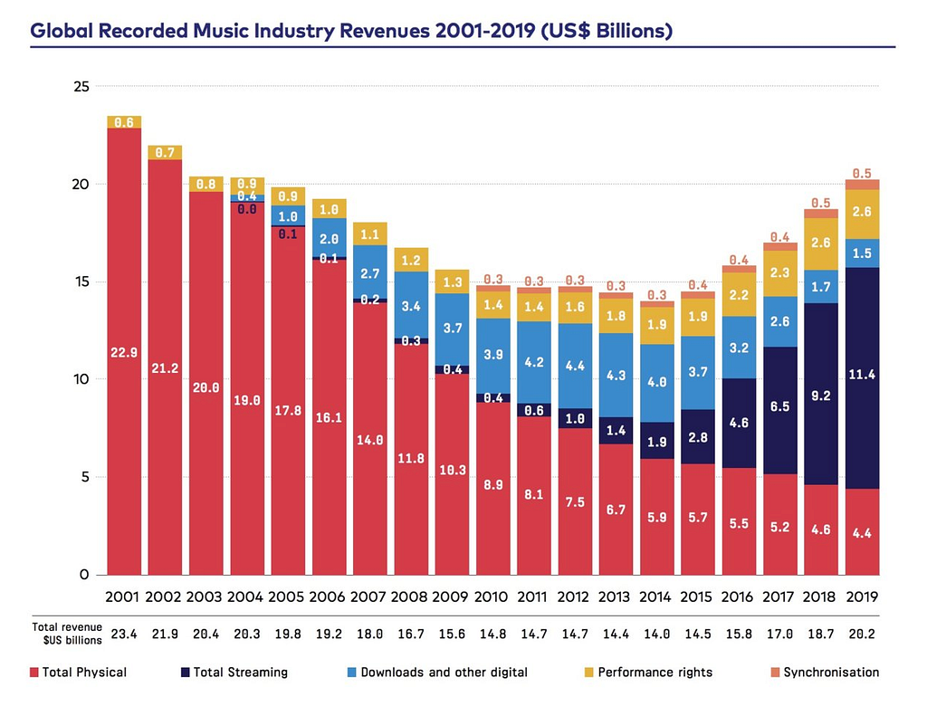 Source: Music Business Worldwide