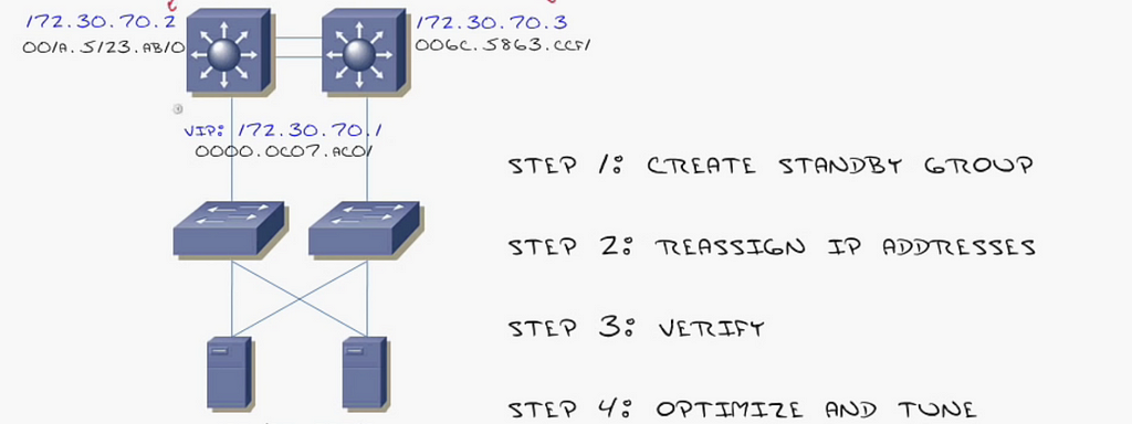 Use SFTP to Safely and Quickly Transfer File - Is It Truly Secure?