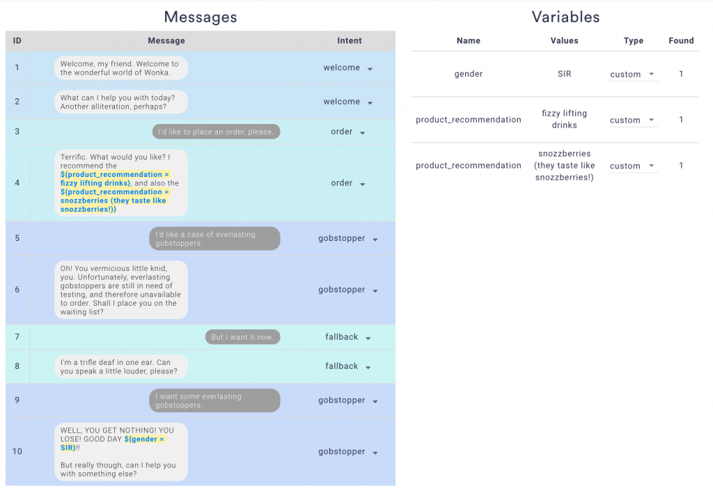 Botsociety variable defined