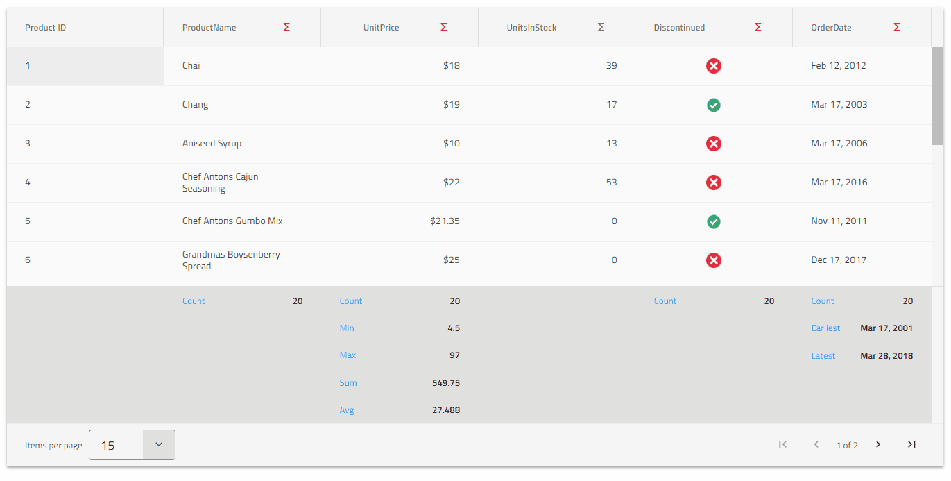 column summaries feature in angular grid