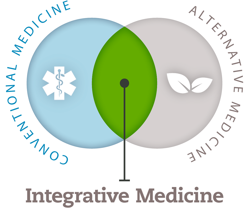 Venn Diagram illustrating the overlap between conventional and alternative medicine.