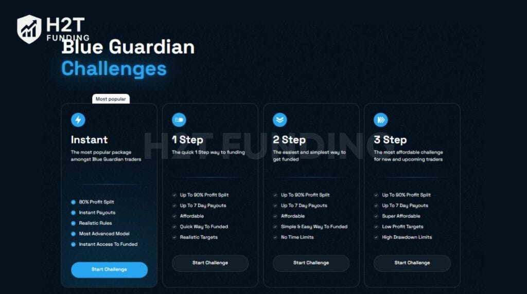 Blue Guardian Review: Best Funding Model for Your Trading Style