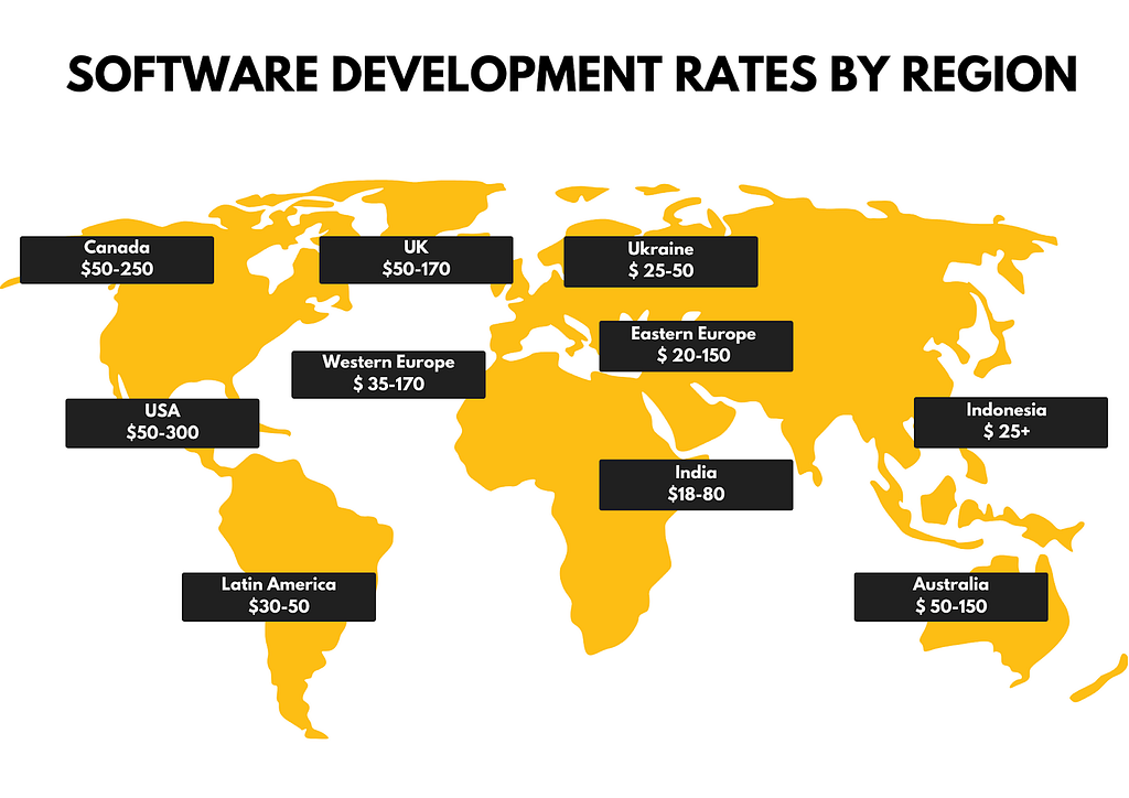 software development rates by region, rates in ukraine, developers rates