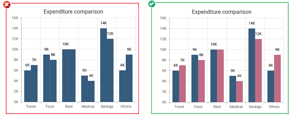 Use different colors for differentiating data in different series