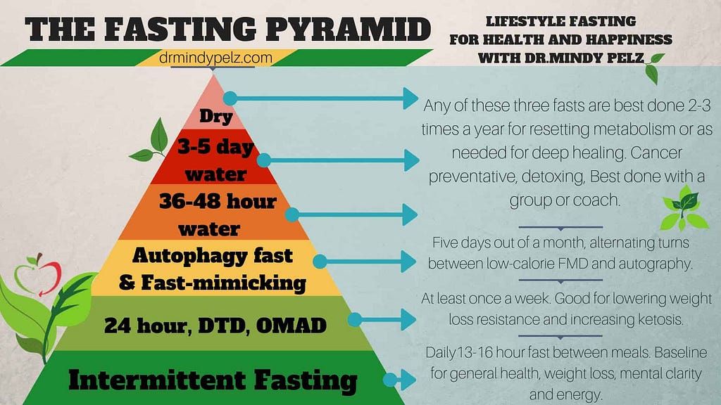 How Long Should You Fast for Weight Loss: Optimal Duration Revealed