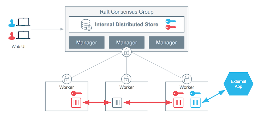 swarm-architecture