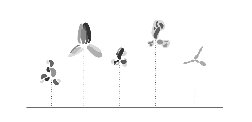 Iterations of the petal elements